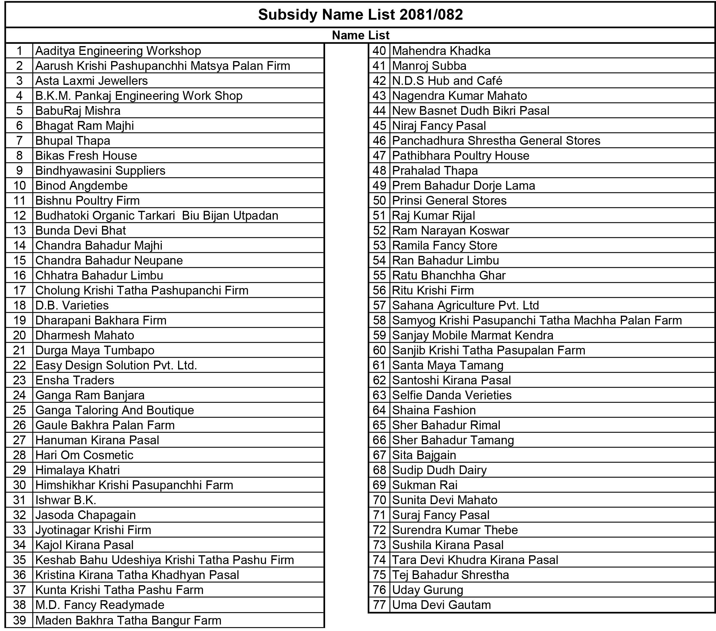 Subsidy Name List 2080/2081