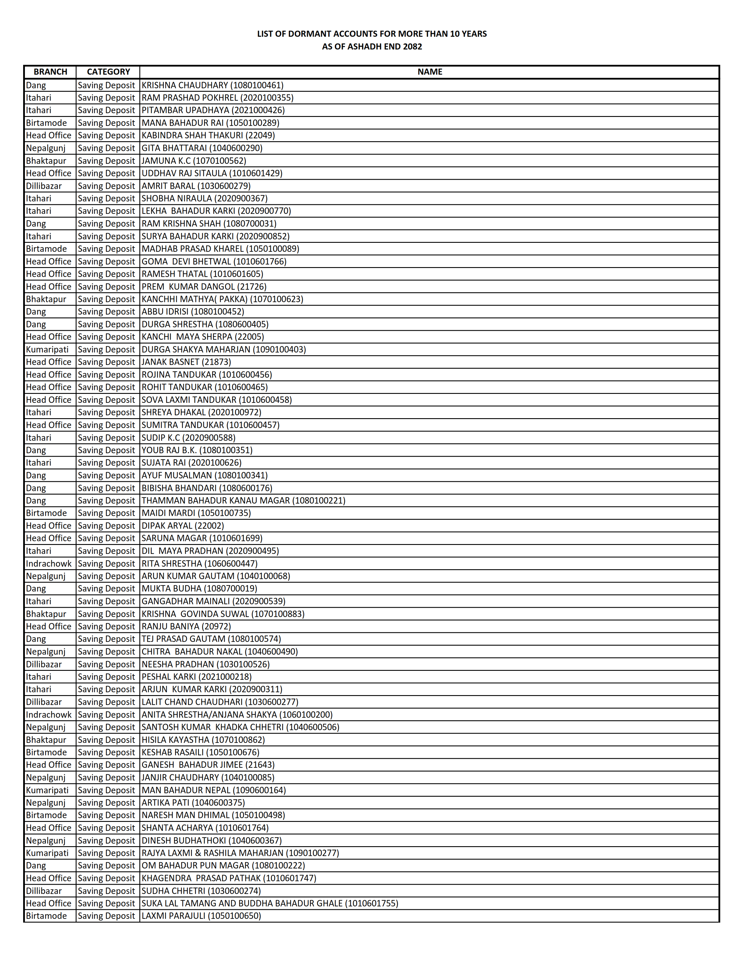 List of Dormant Accounts for 10 Years