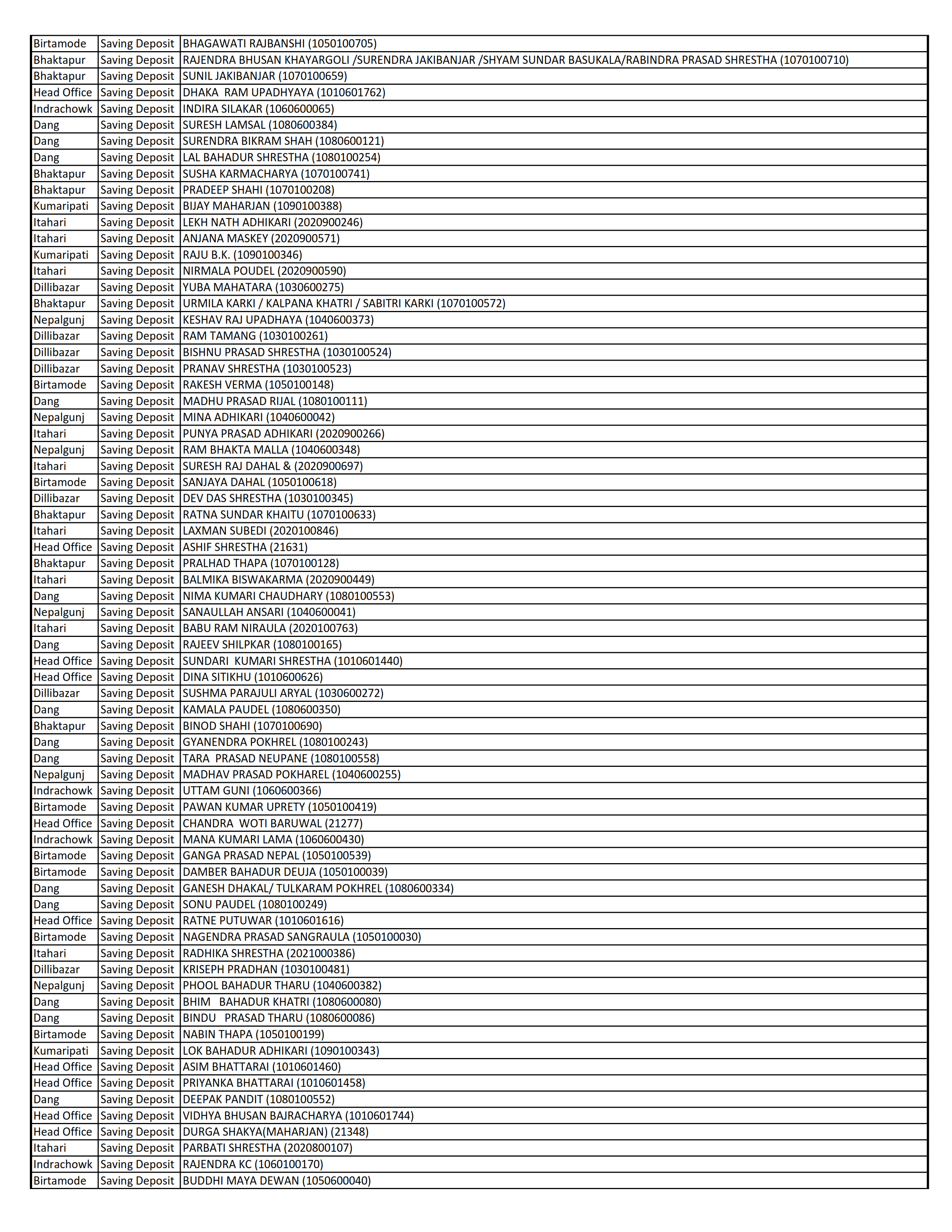 List of Dormant Accounts for 10 Years
