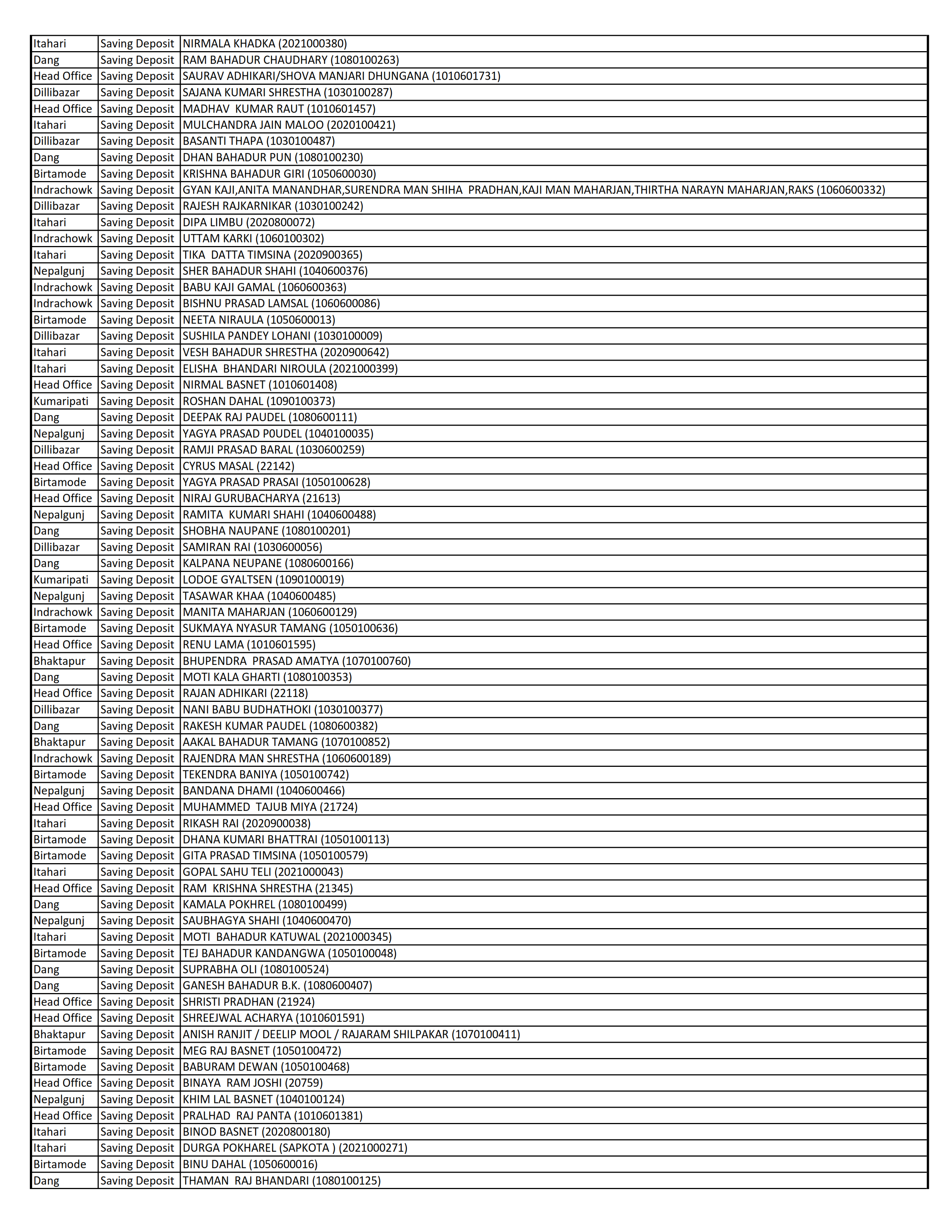 List of Dormant Accounts for 10 Years