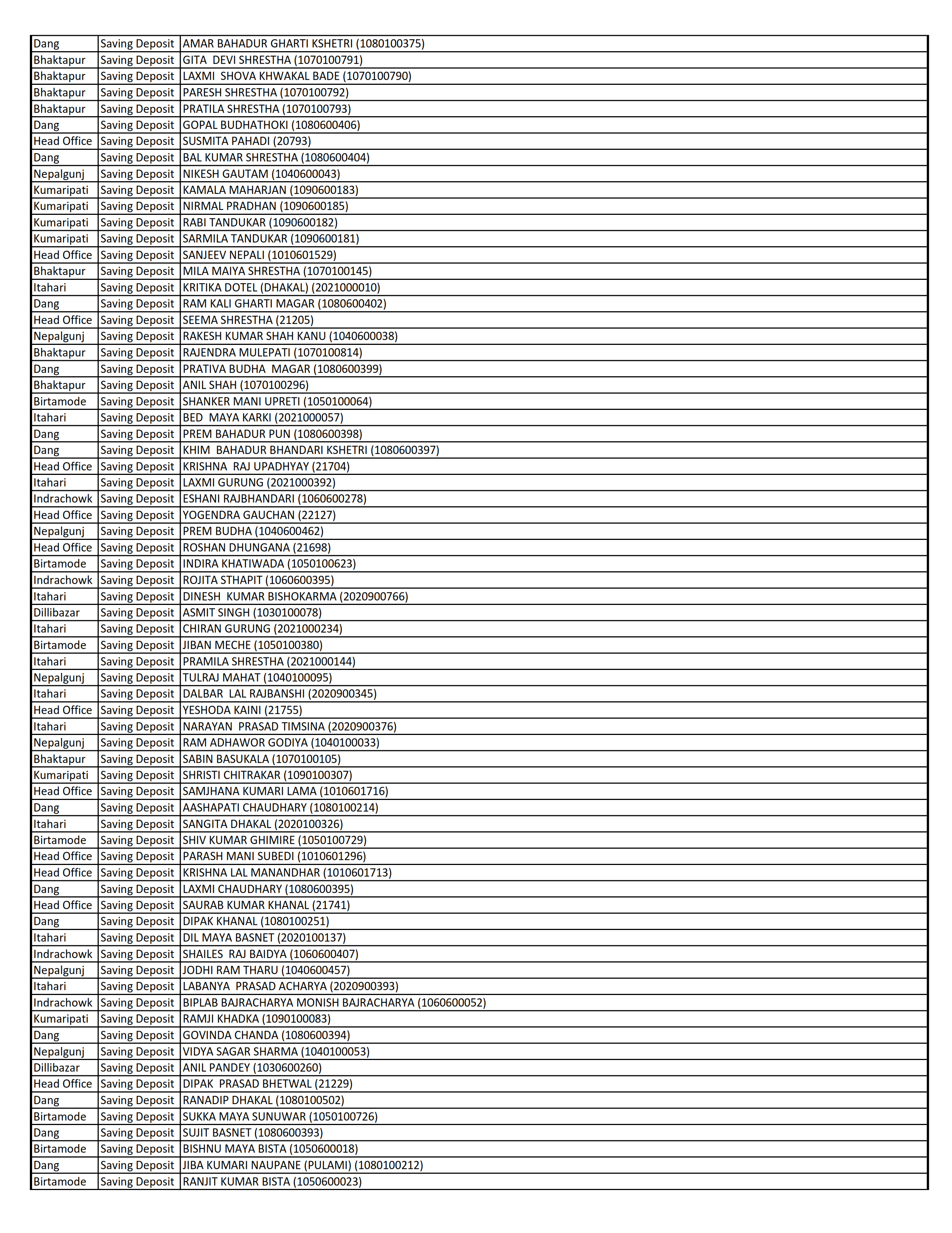 List of Dormant Accounts for 10 Years