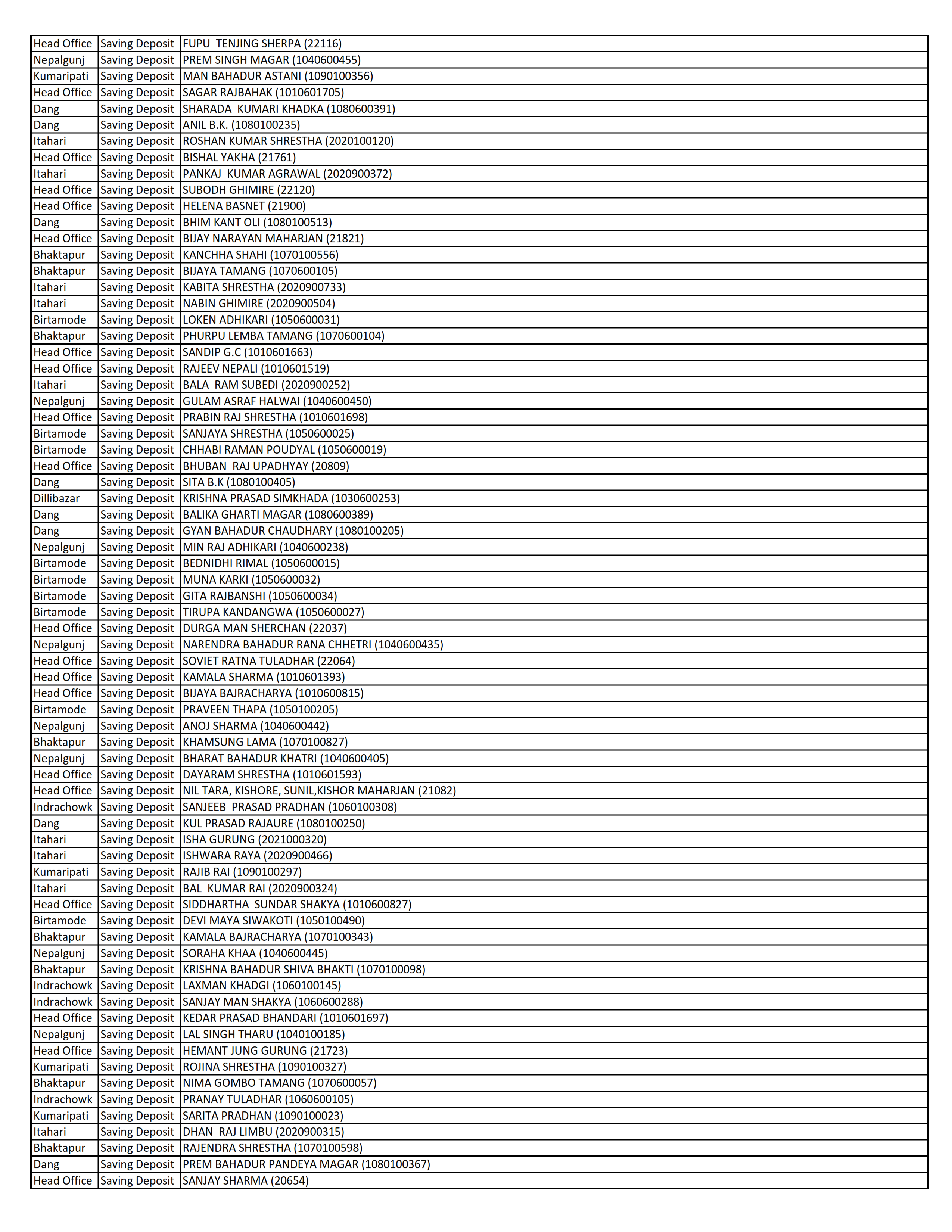 List of Dormant Accounts for 10 Years