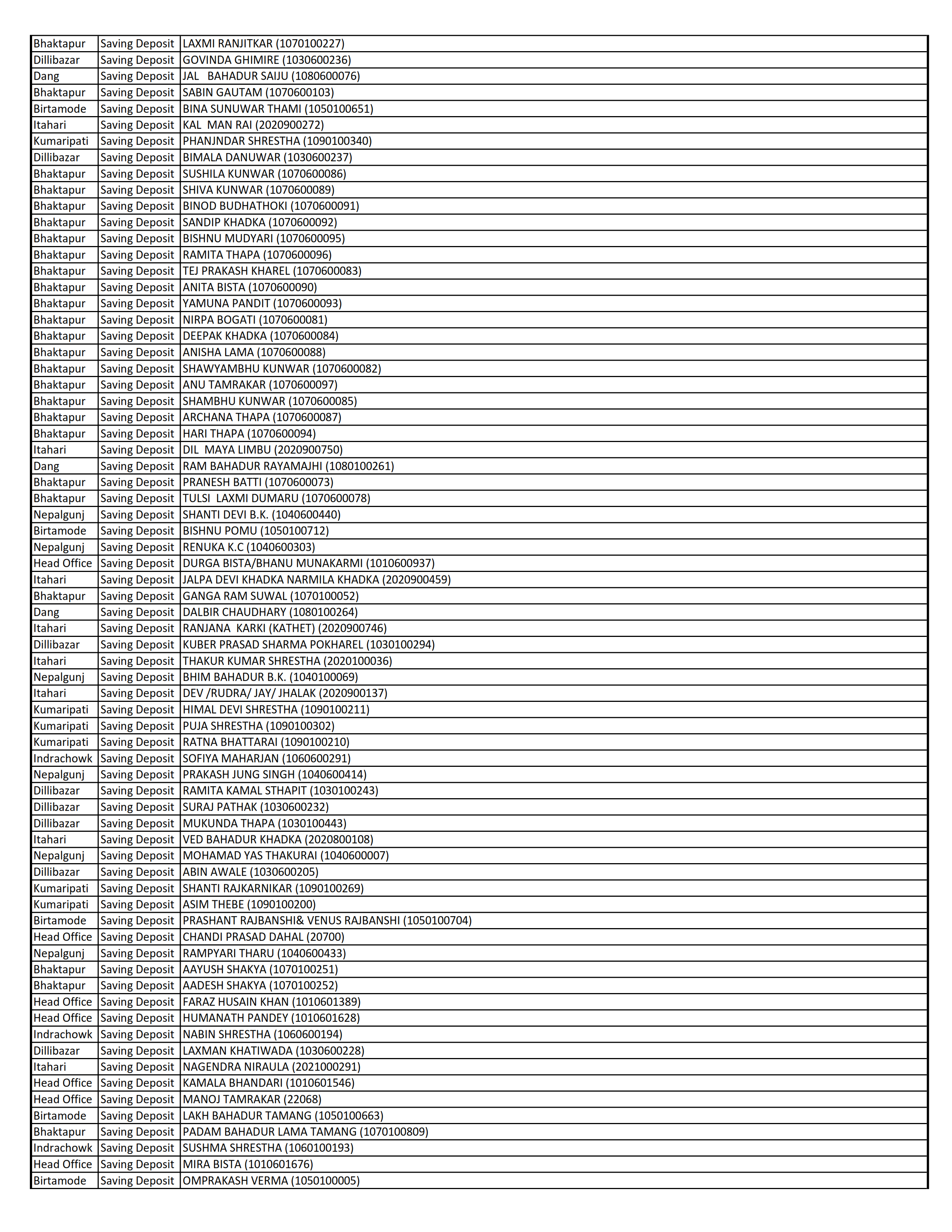 List of Dormant Accounts for 10 Years