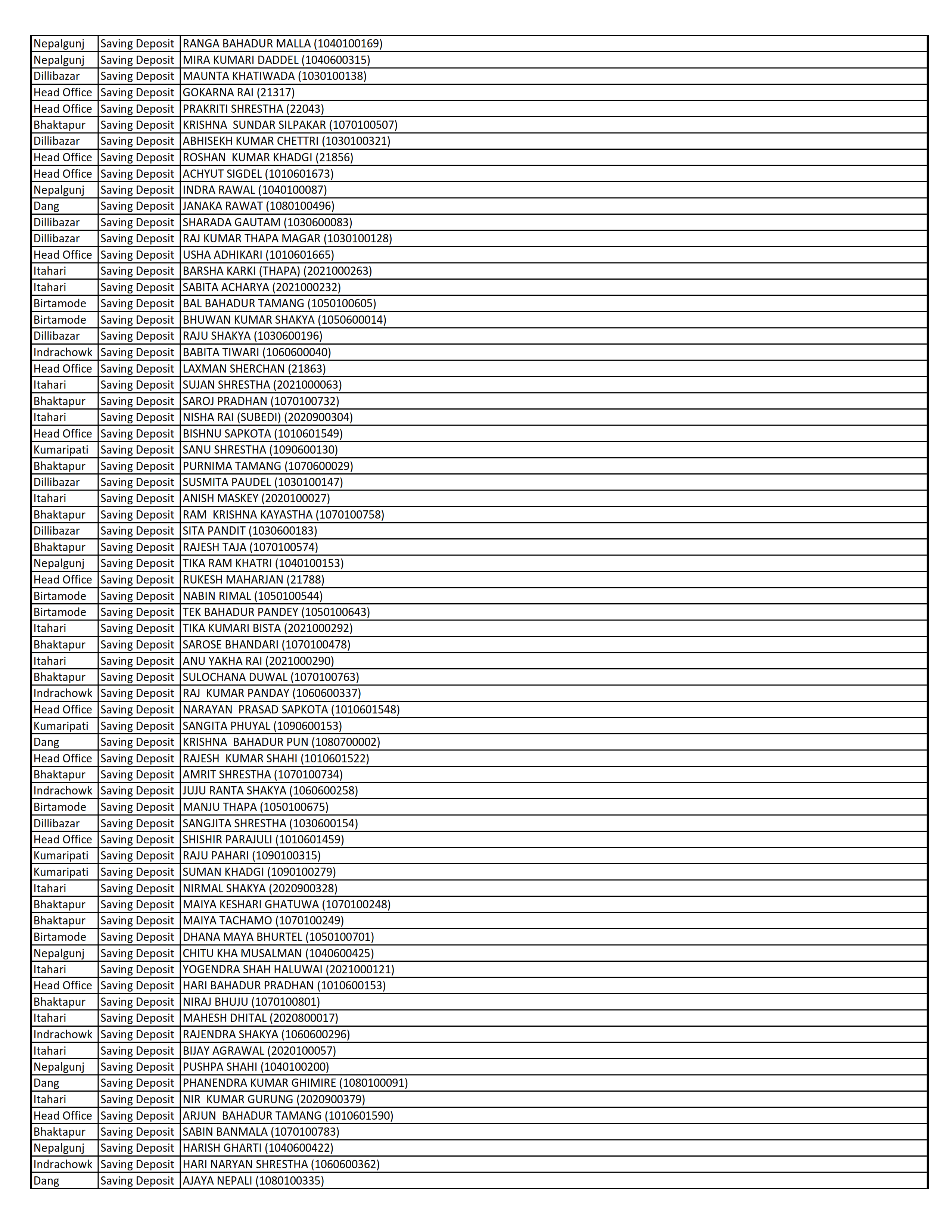 List of Dormant Accounts for 10 Years