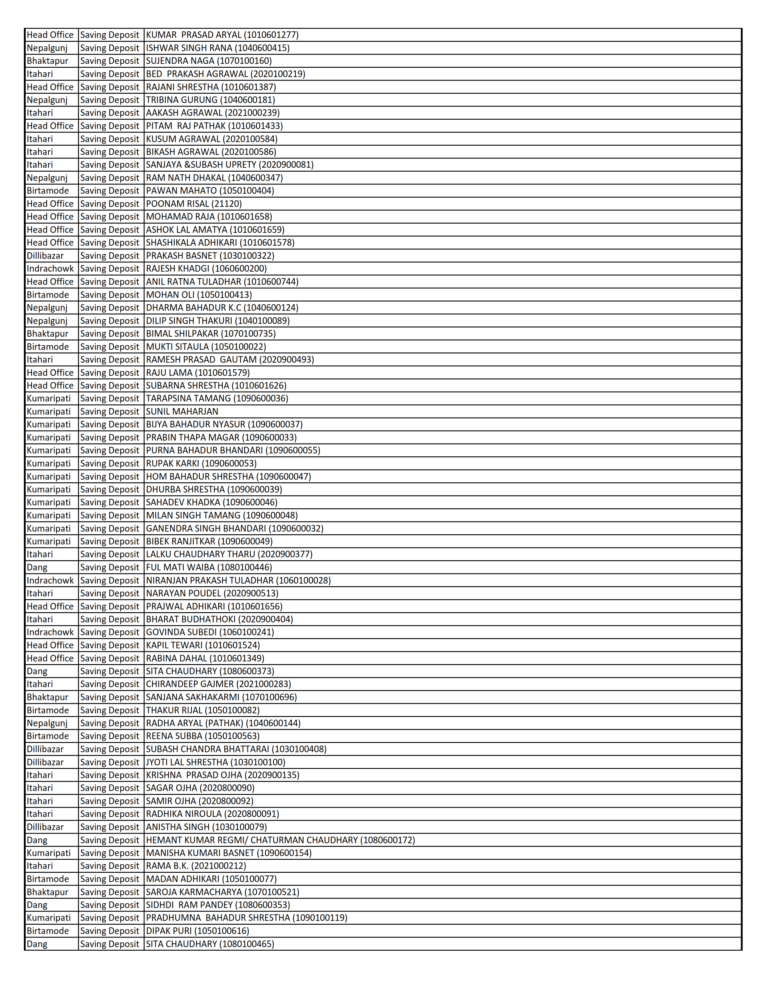 List of Dormant Accounts for 10 Years