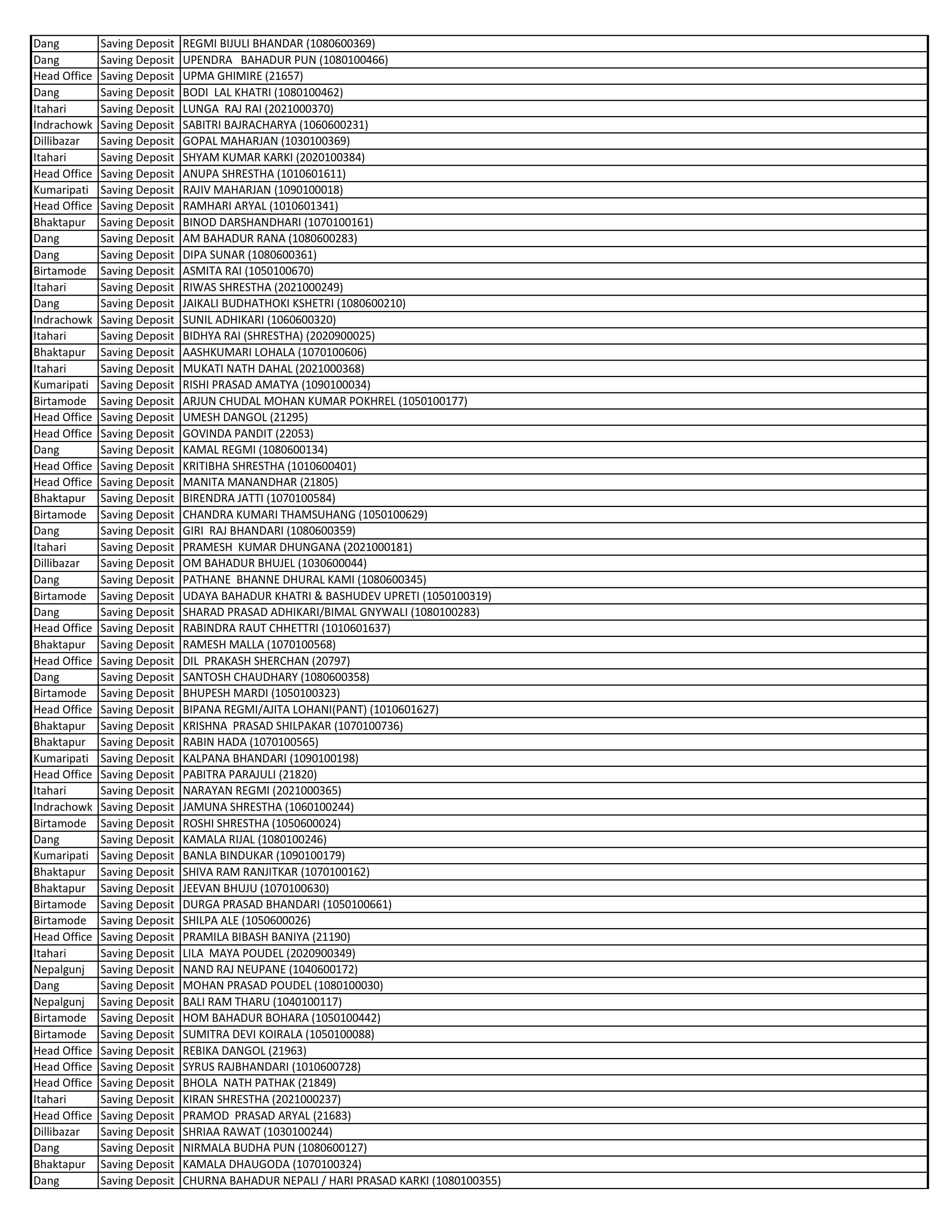 List of Dormant Accounts for 10 Years