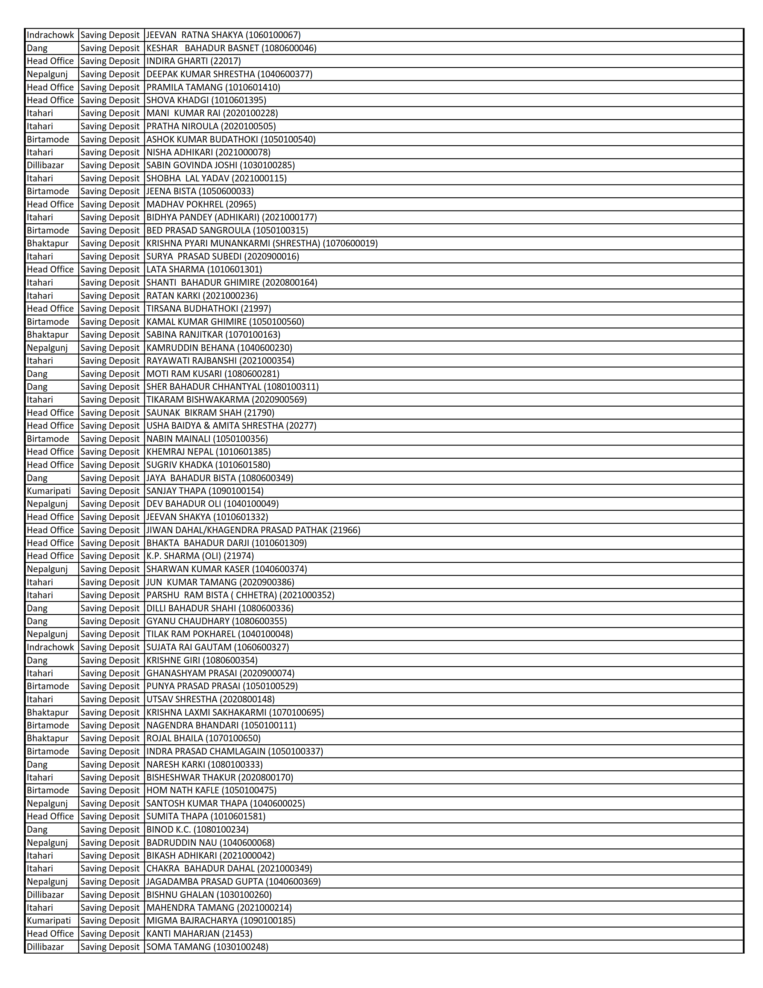 List of Dormant Accounts for 10 Years