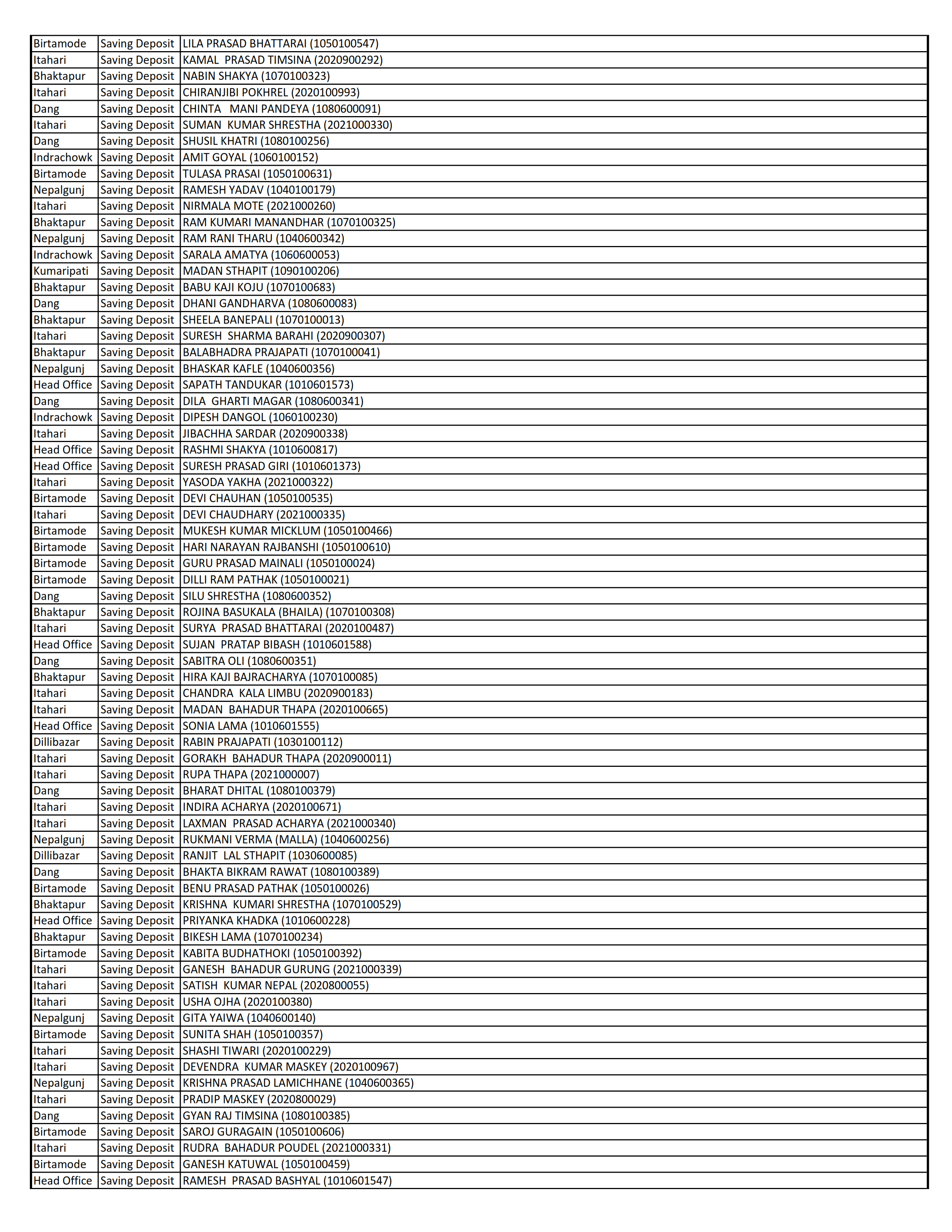 List of Dormant Accounts for 10 Years