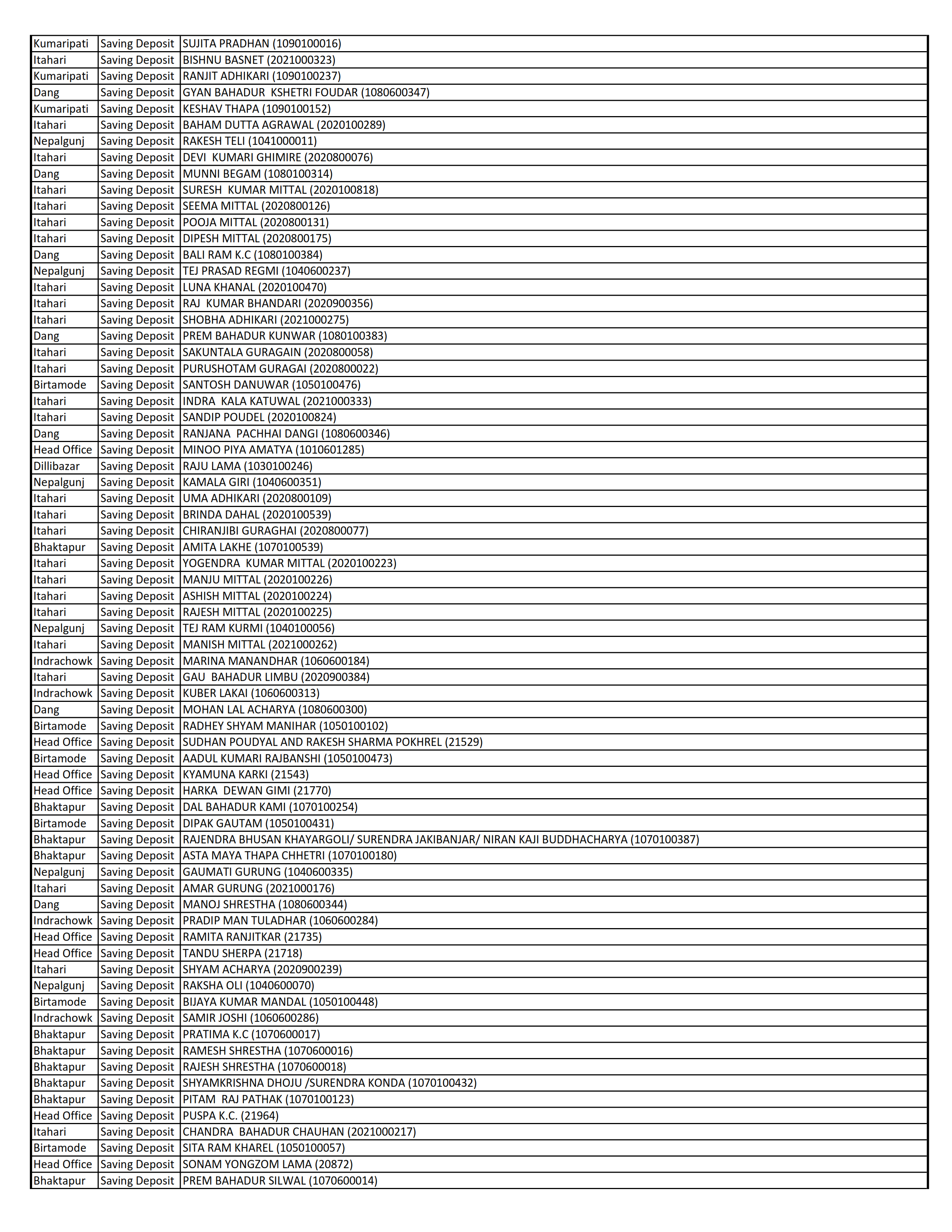 List of Dormant Accounts for 10 Years