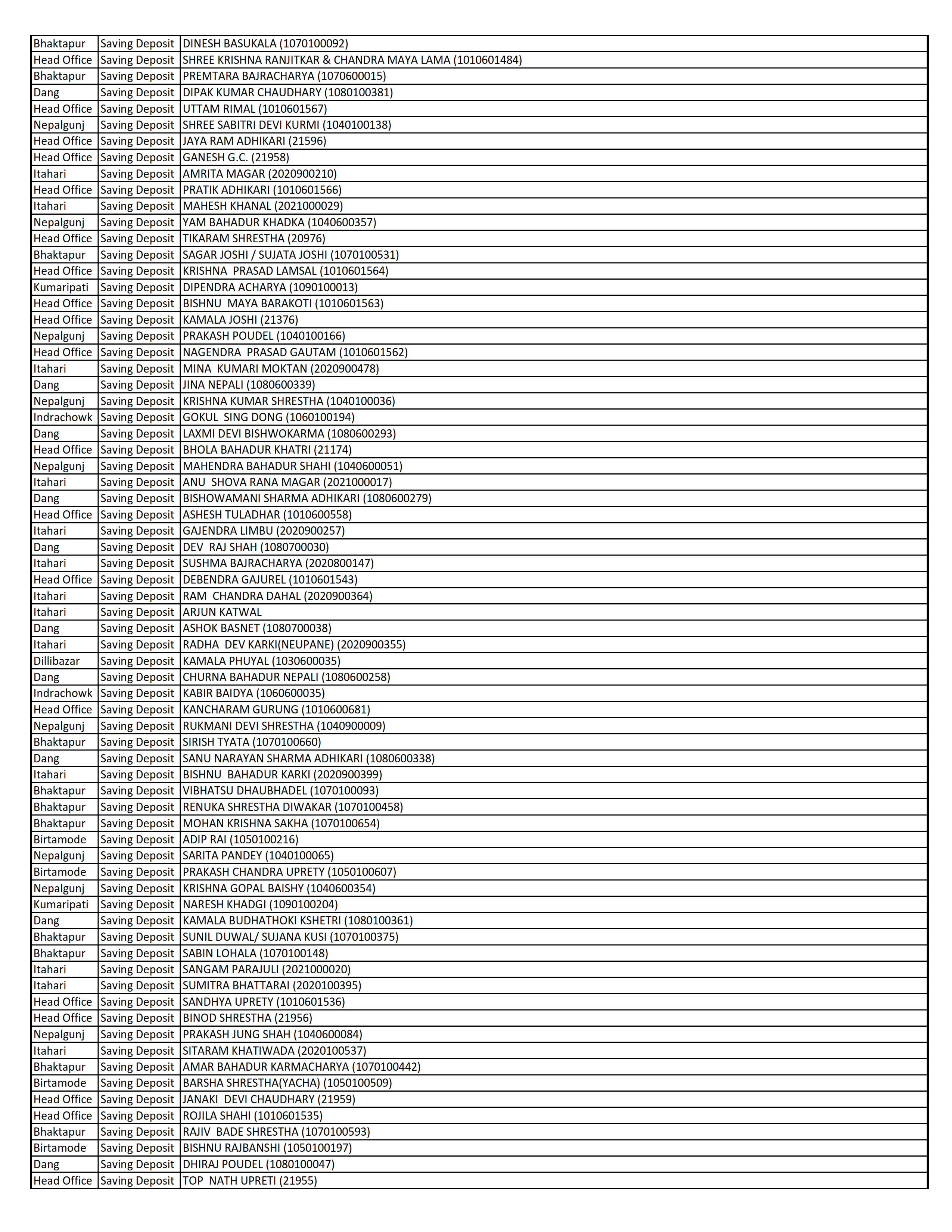 List of Dormant Accounts for 10 Years