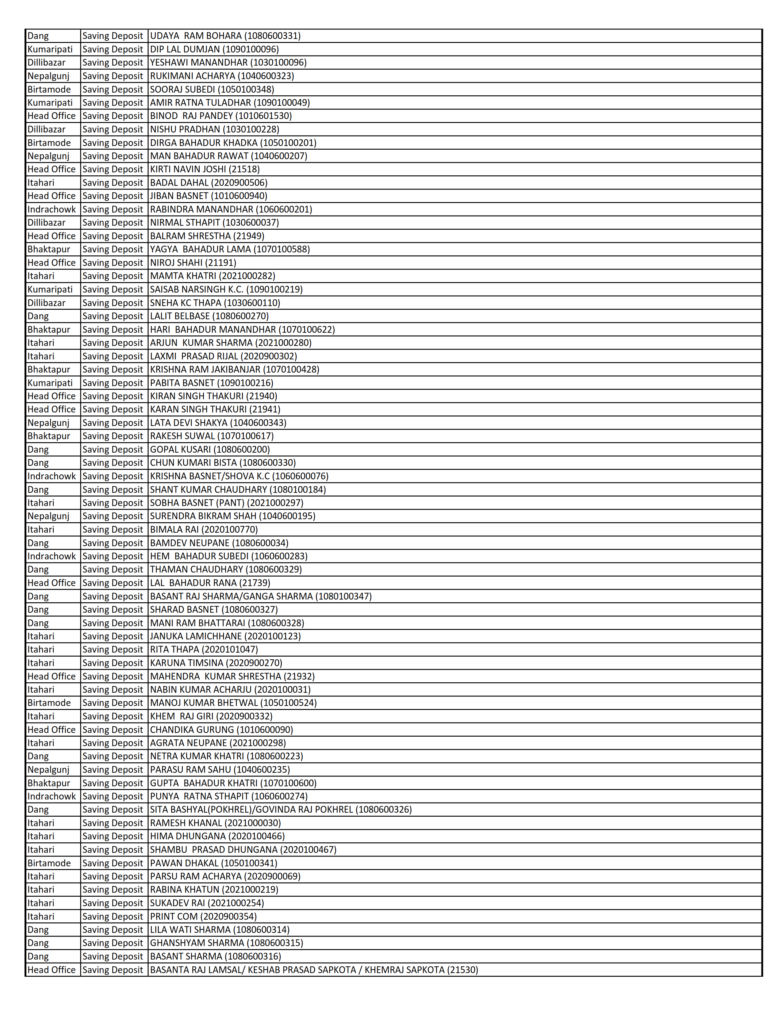 List of Dormant Accounts for 10 Years