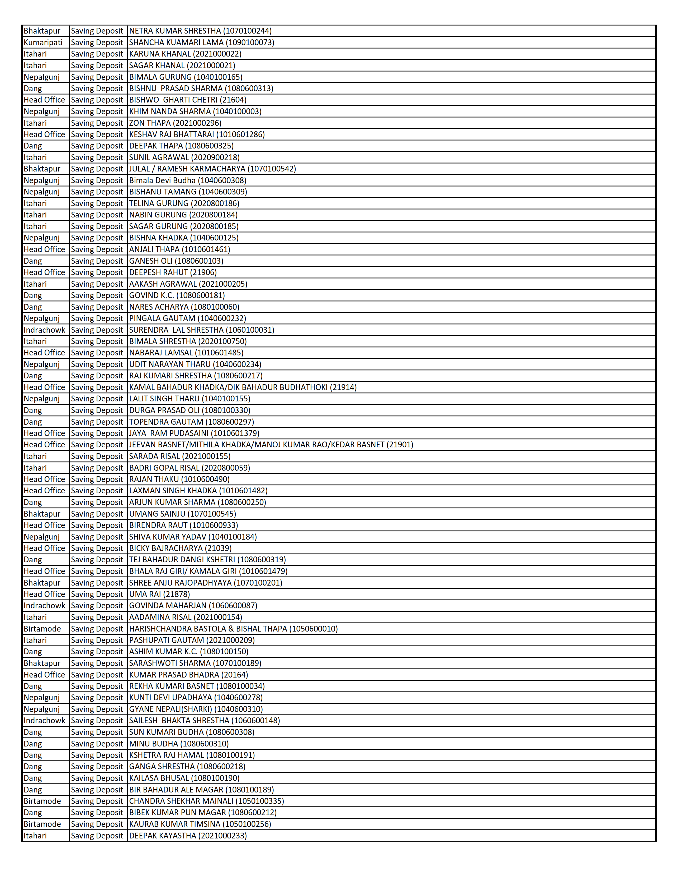 List of Dormant Accounts for 10 Years