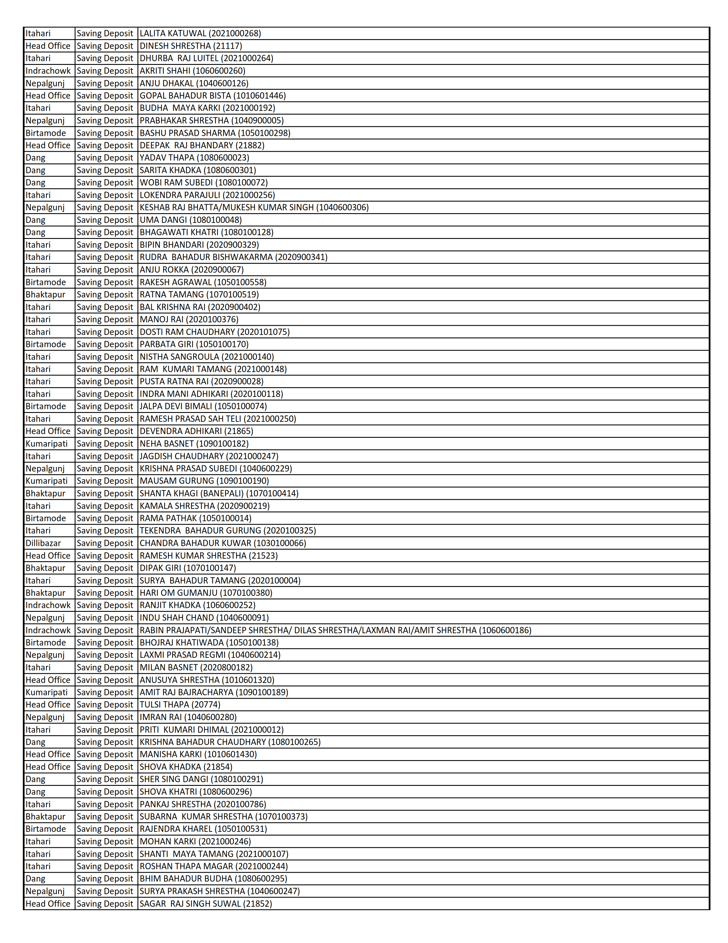 List of Dormant Accounts for 10 Years