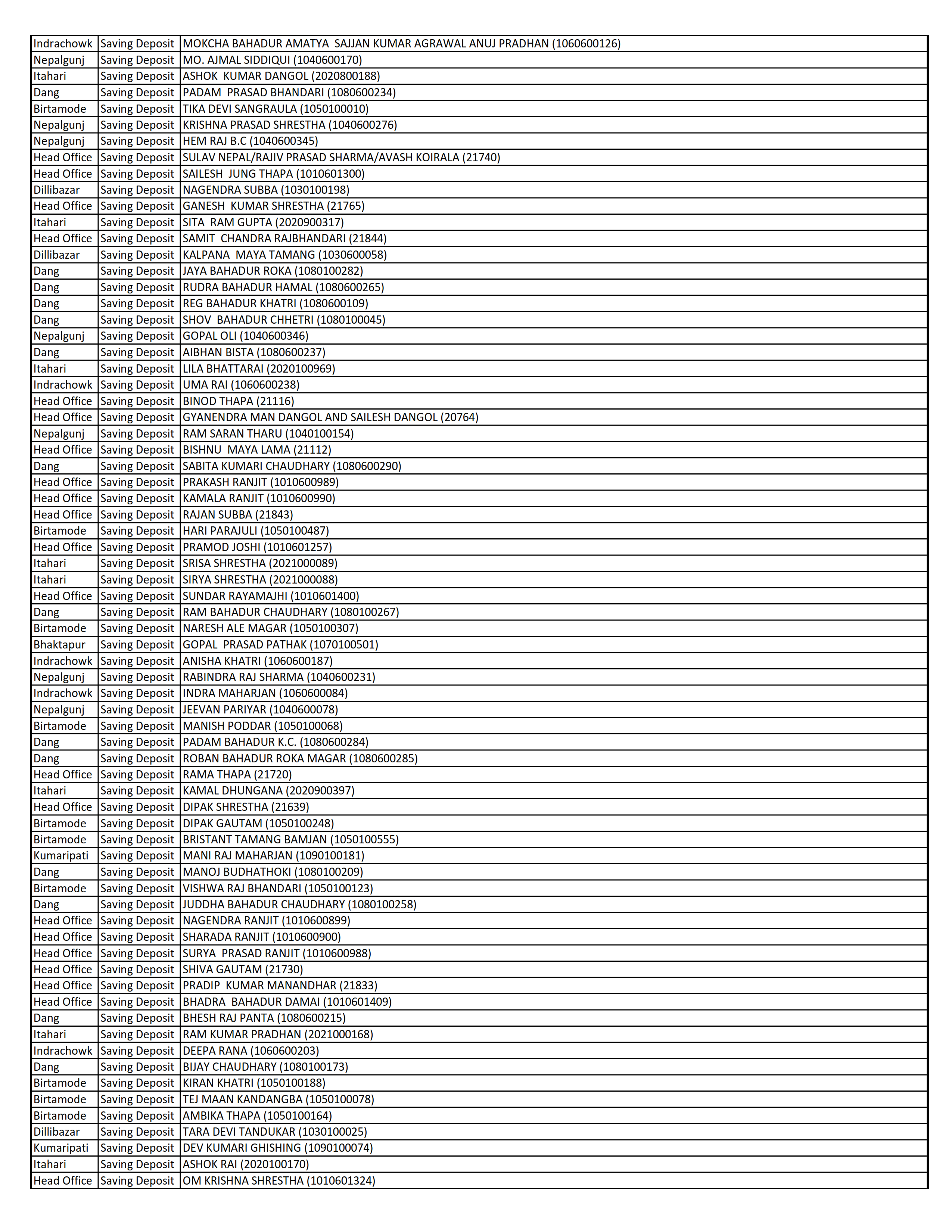 List of Dormant Accounts for 10 Years