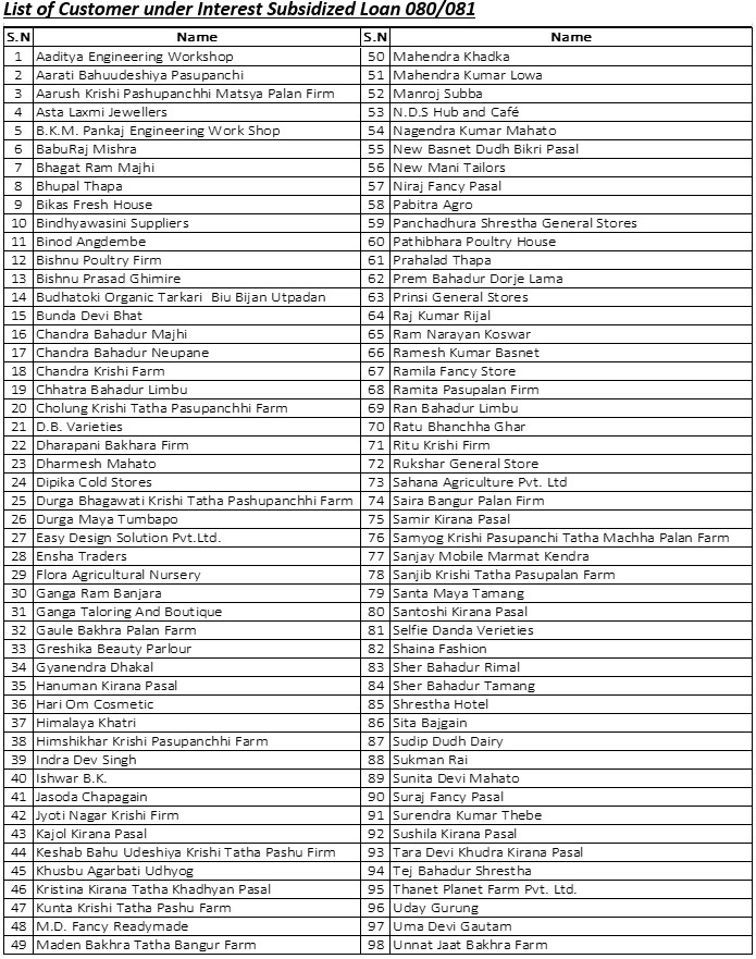 List of Customer under Interest Subsidized Loan